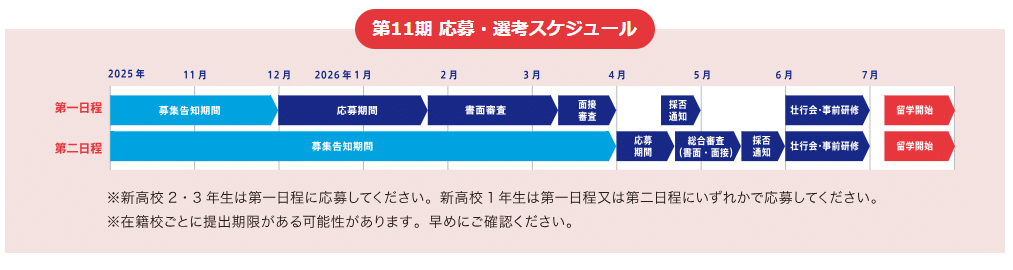 2026年（第11期）の高校生向け応募・選考スケジュール