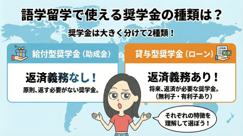 語学留学で使える奨学金の種類は？